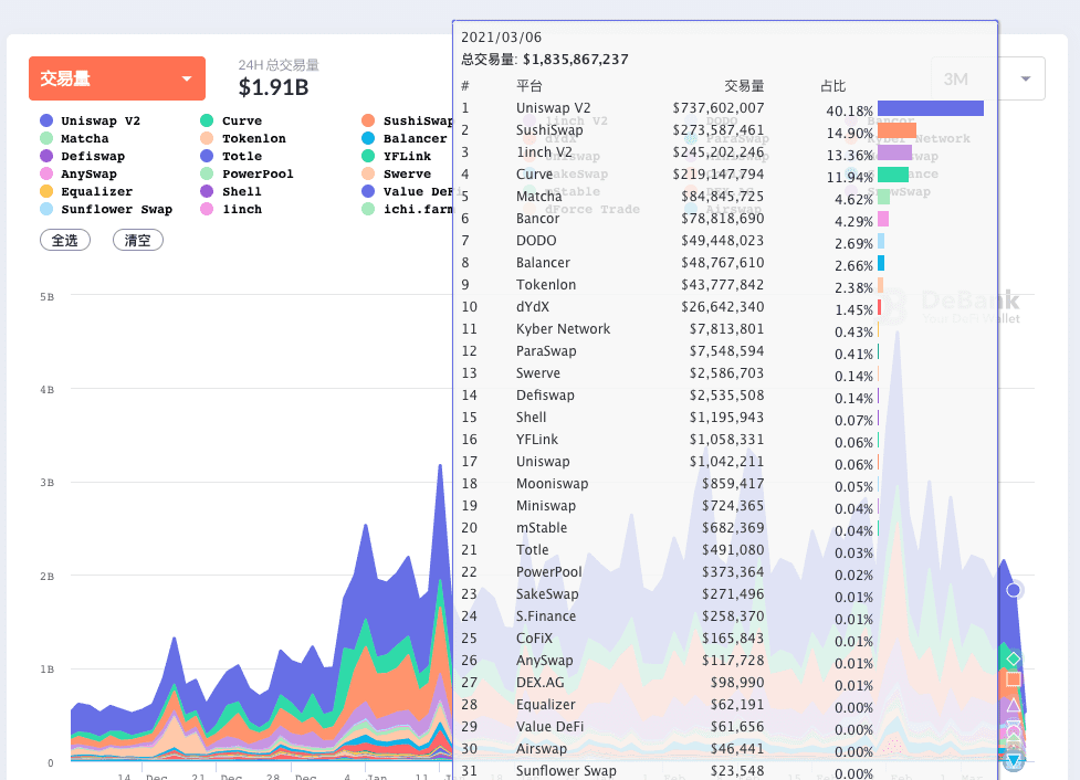 Defi科普系列：反思DEX（去中心化交换）5