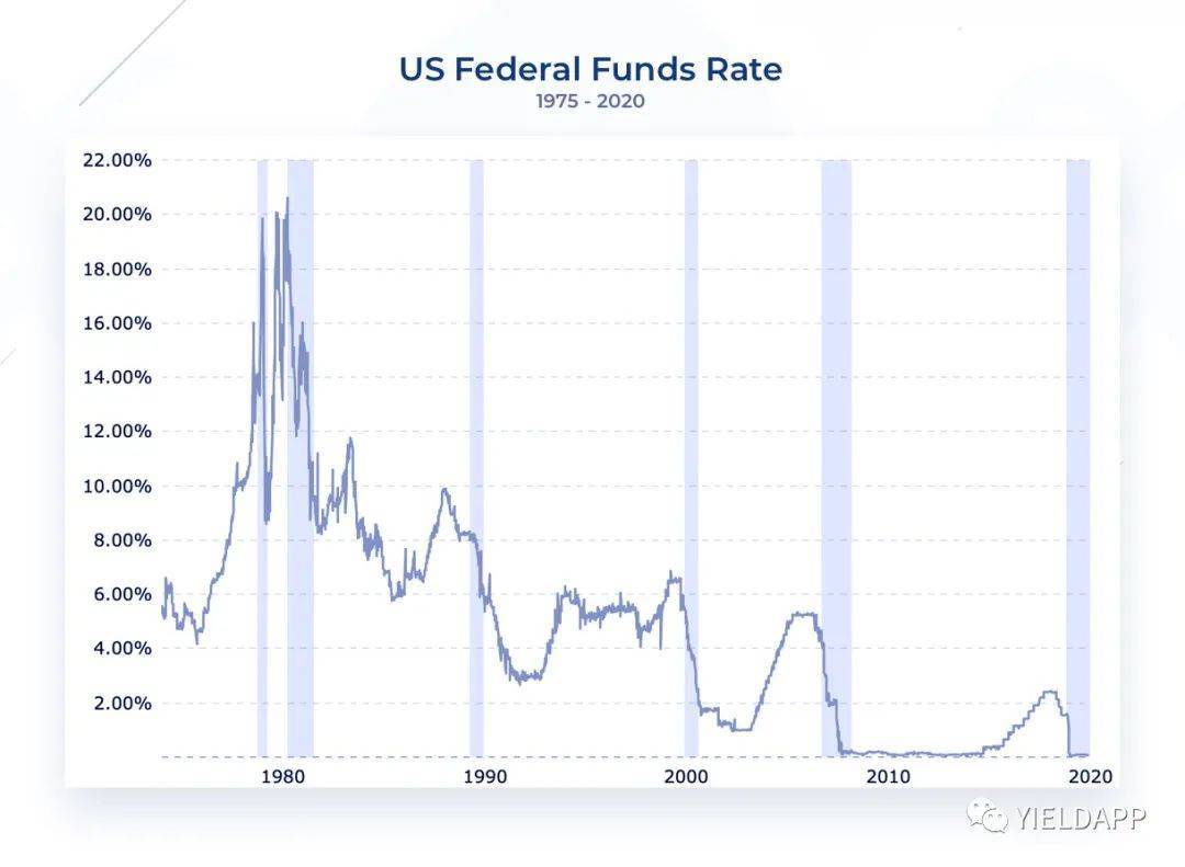 从通货膨胀和现金贬值看加密货币的兴起1 从通货膨胀和现金贬值看加密货币的兴起1