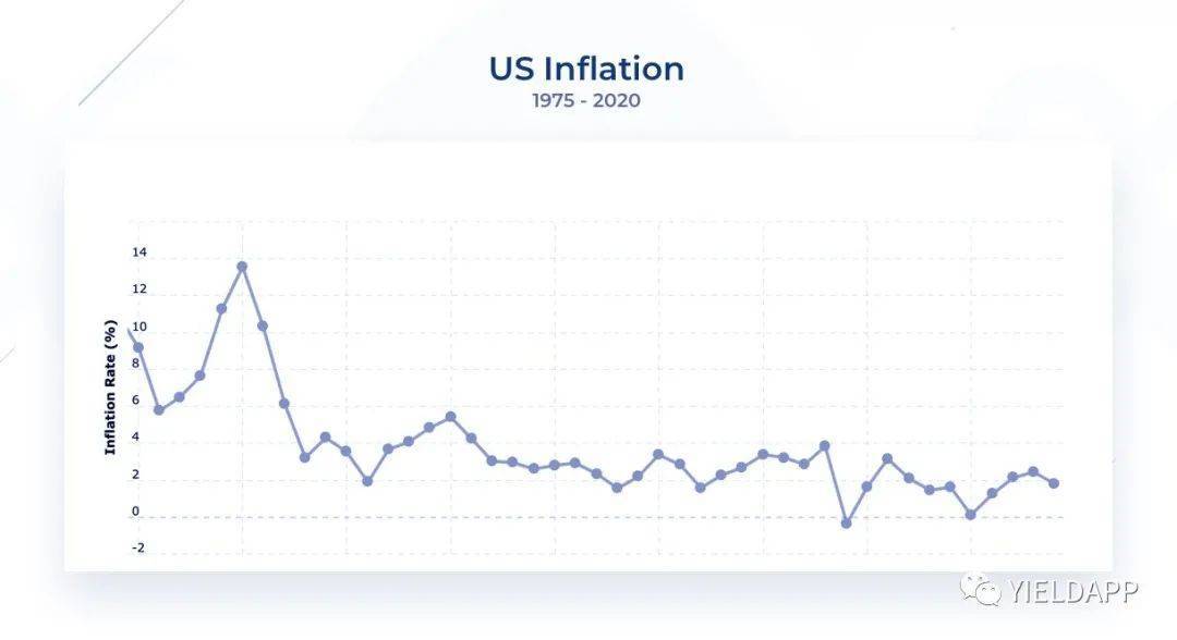 从通货膨胀和现金贬值看加密货币的兴起2 从通货膨胀和现金贬值看加密货币的兴起2