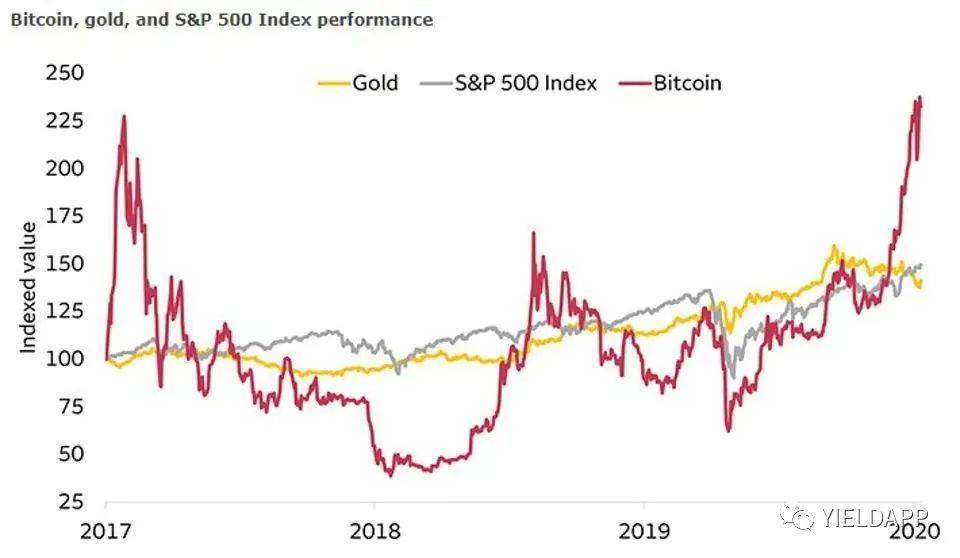 从通货膨胀和现金贬值看加密货币的兴起3 从通货膨胀和现金贬值看加密货币的兴起3