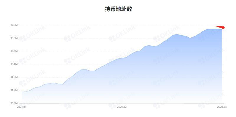 BTC增加了短期市场反弹的风险2