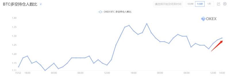 BTC增加了短期市场反弹的风险3