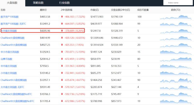 BTC增加了短期市场反弹的风险4