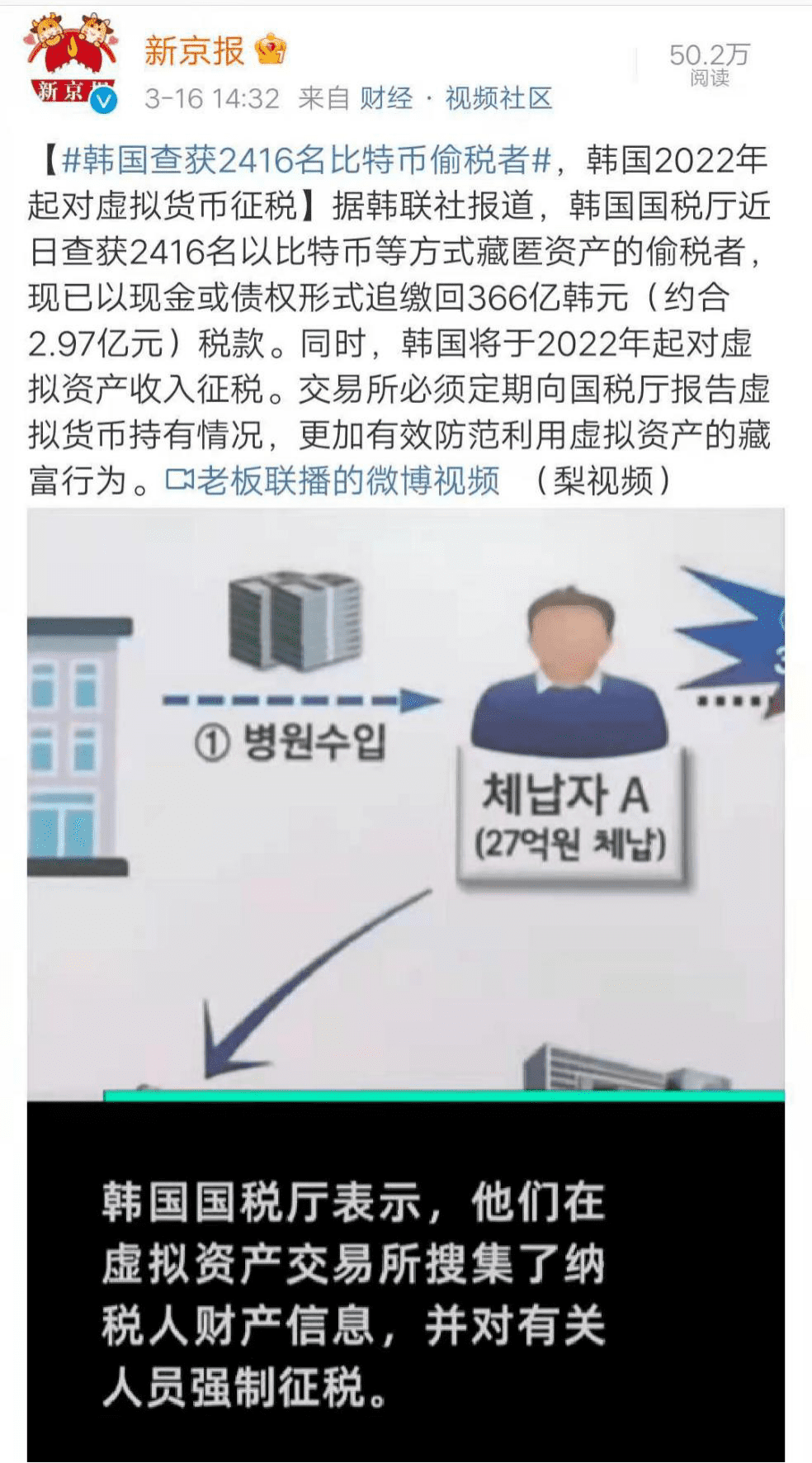韩国要求加密服务提供商报告所有加密交易，否则将面临5年监禁
