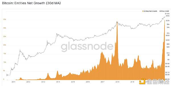 散户投资者的流入超过了机构，比特币合约正在经历一场大洗牌1