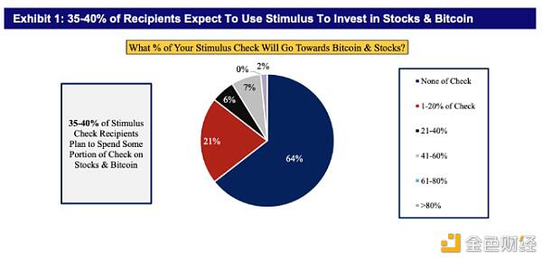 散户投资者的流入超过了机构，比特币合约正在经历一场大洗牌2