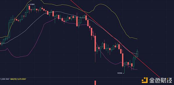 散户投资者的流入超过了机构，比特币合约正在经历一场大洗牌3