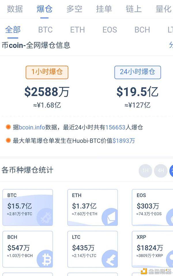 散户投资者的流入超过了机构，比特币合约正在经历一场大洗牌4