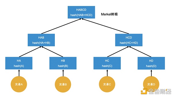 V神发布“多项式承诺”图解 它会给以太坊带来哪些好处？3