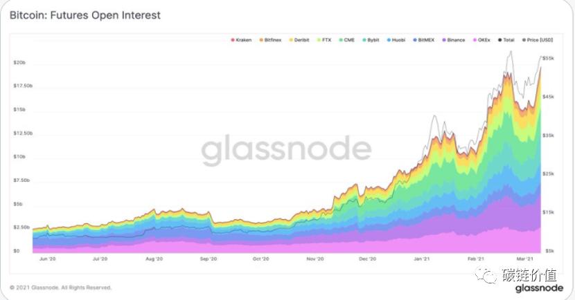 BTC超6万元背后：如何选择衍生品交易？1