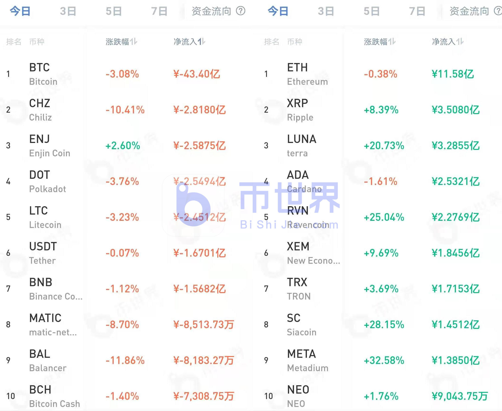 [货币阅读晚报]指标变化影响BTC牛市前景！链上交易量大幅萎缩