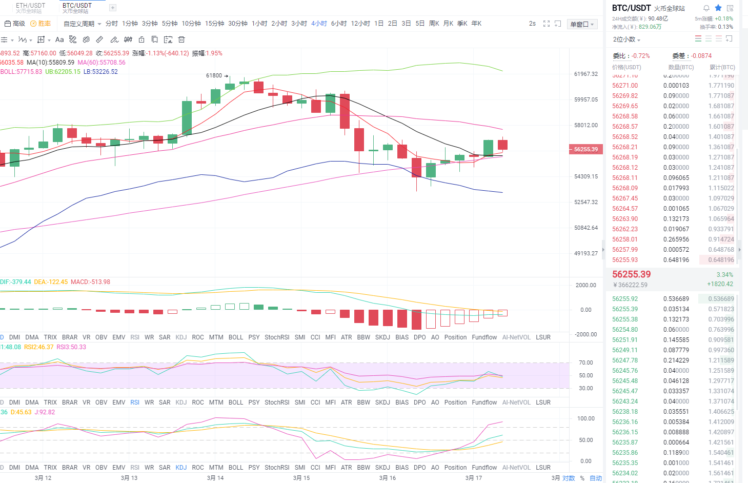 东哥论币：2021年3月17日、早间比特币行情分析与操作策略