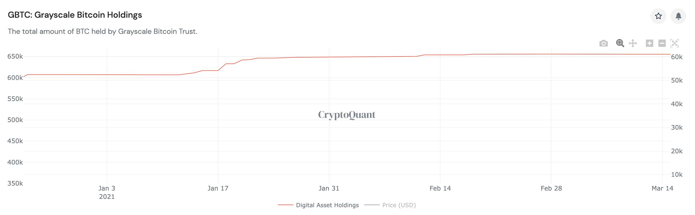 全球首只BTC ETF基金规模将超过10亿美元，GBTC的扩张将停止