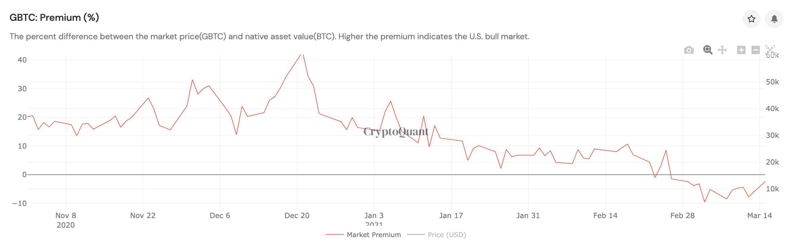 全球首只BTC ETF基金规模将超过10亿美元，GBTC的扩张将停止1