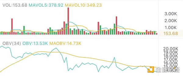 3.17午间行情：行情不稳 关键位置在这