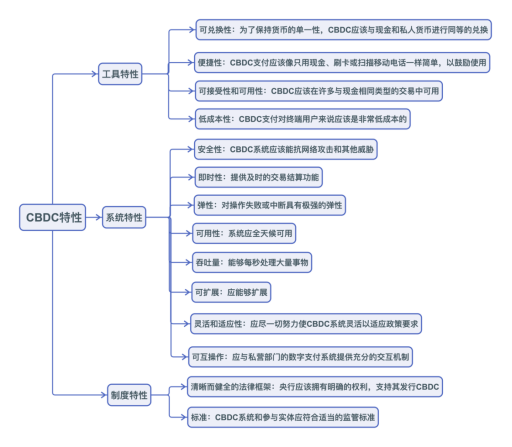 从美联储央行数字货币思想看区块链设计原则：下一代区块链系统（一）1