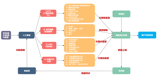 从美联储央行数字货币思想看区块链设计原则：下一代区块链系统（一）4