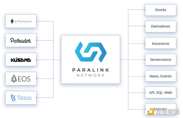 觅新 | ParaLink Network:波卡上的跨链预言机1 觅新 | ParaLink Network:波卡上的跨链预言机1