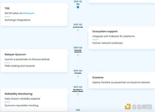 觅新 | ParaLink Network:波卡上的跨链预言机2 觅新 | ParaLink Network:波卡上的跨链预言机2