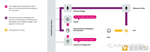 Polkadot桥:连接Polkadot生态系统与外部网络 Polkadot桥:连接Polkadot生态系统与外部网络