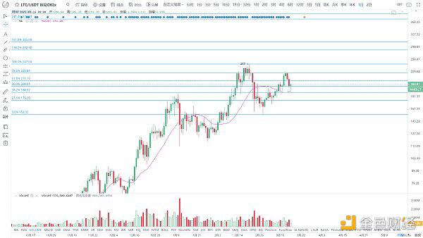BTC牛市结束了吗?2 BTC牛市结束了吗?2
