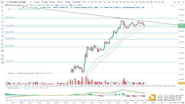 BTC牛市结束了吗?3 BTC牛市结束了吗?3