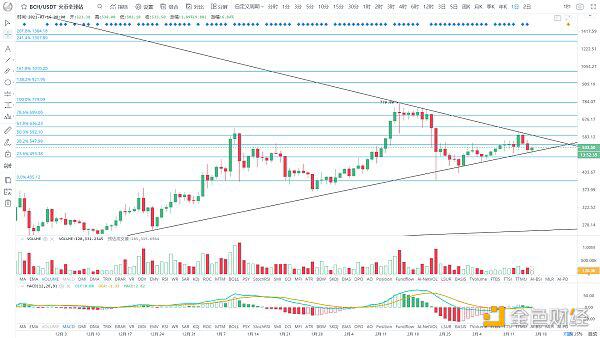 BTC牛市结束了吗?4 BTC牛市结束了吗?4