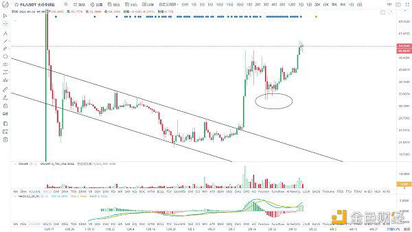 BTC牛市结束了吗?5 BTC牛市结束了吗?5