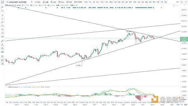 BTC牛市结束了吗?6 BTC牛市结束了吗?6