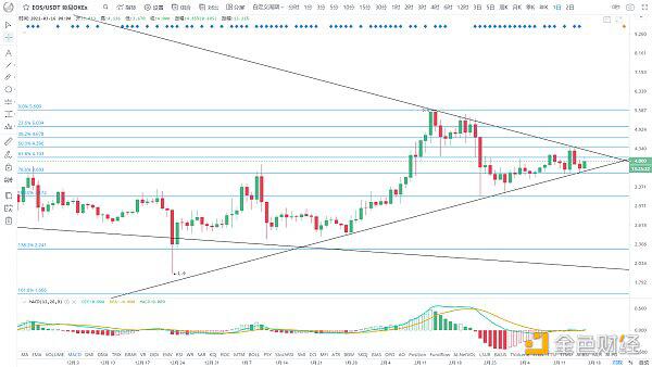 BTC牛市结束了吗?7 BTC牛市结束了吗?7