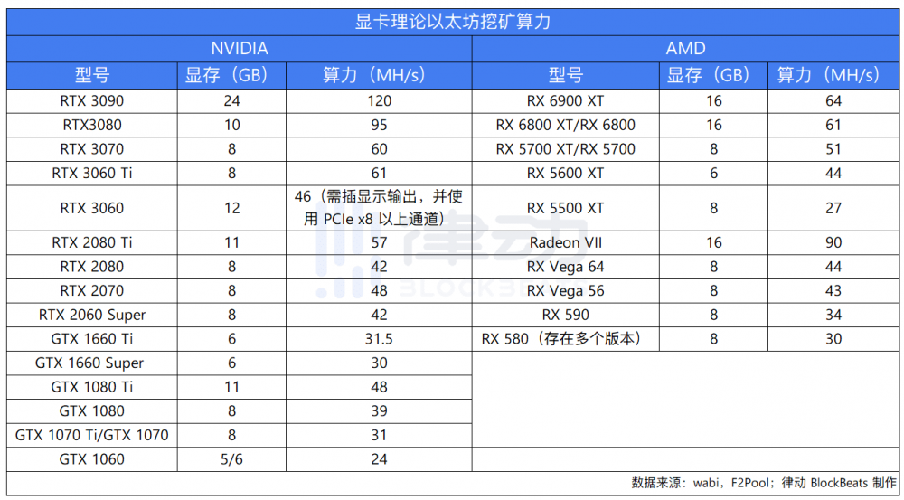 全国采矿，手拉手教你如何使用闲置显卡月收入1000元1