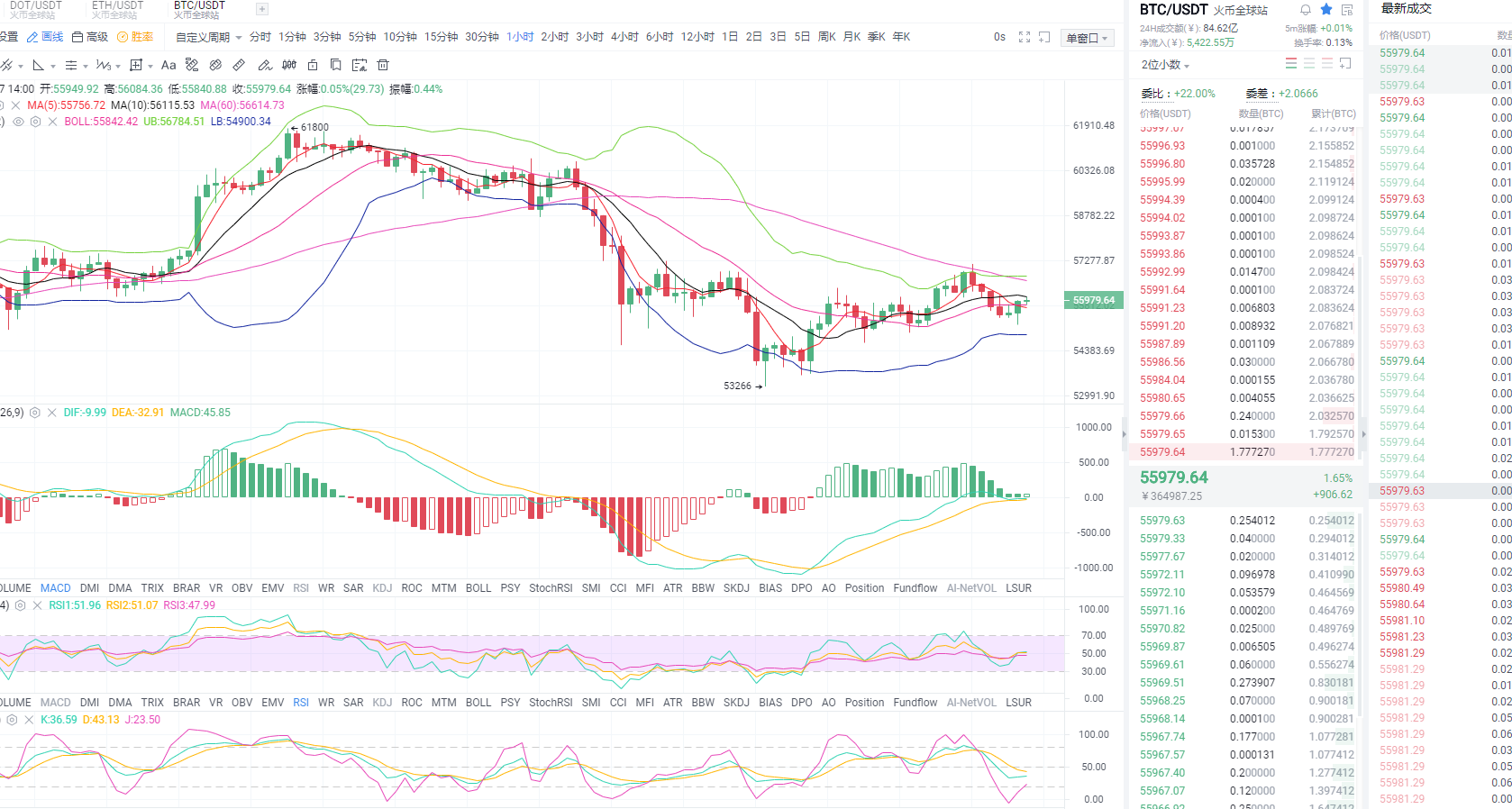 比特币东哥：2021年3月17日中午比特币市场分析与运营策略