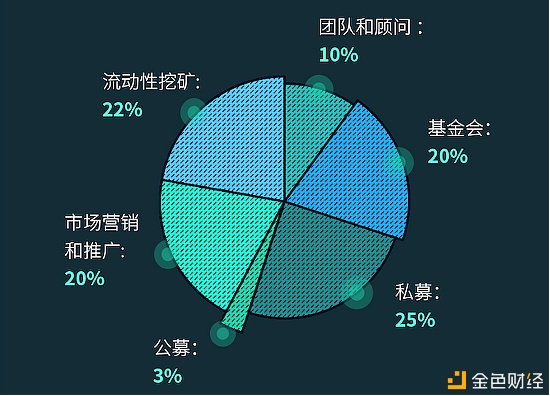 DeFi冷门赛道正在崛起 POLK或释放预测市场的巨大潜力？｜库币新币观察1