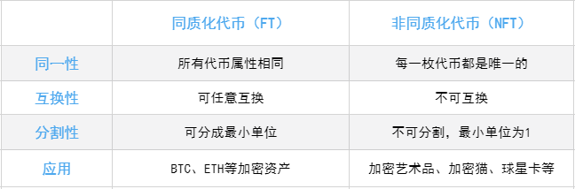 欧伊奥克斯洞察:4.5亿元高价艺术品再次给NFT带来火爆1 欧伊奥克斯洞察:4.5亿元高价艺术品再次给NFT带来火爆1
