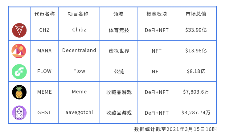欧伊奥克斯洞察：4.5亿元高价艺术品再次给NFT带来火爆3