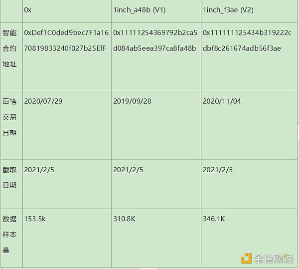 谁是最好Dex链上聚合器？这可能是目前最深入的分析