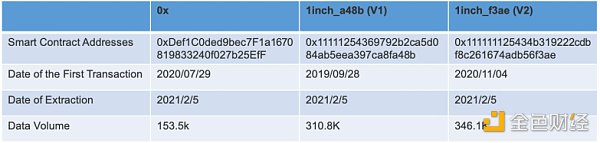谁是最好Dex链上聚合器？这可能是目前最深入的分析1