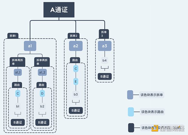 谁是最好Dex链上聚合器？这可能是目前最深入的分析8