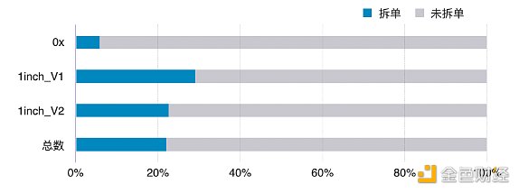 谁是最好Dex链上聚合器？这可能是目前最深入的分析9