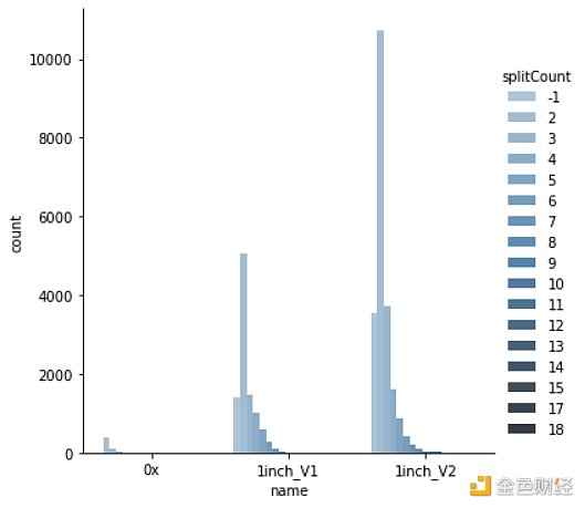 谁是最好Dex链上聚合器？这可能是目前最深入的分析10