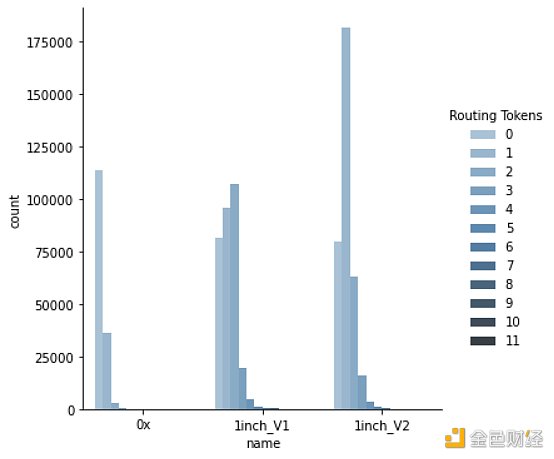 谁是最好Dex链上聚合器？这可能是目前最深入的分析12
