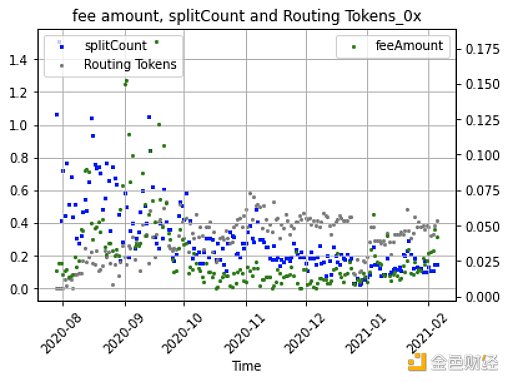 谁是最好Dex链上聚合器？这可能是目前最深入的分析13