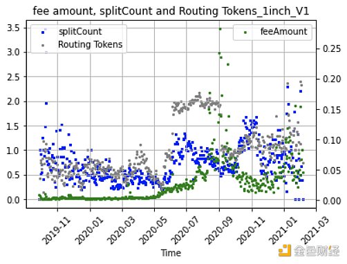 谁是最好Dex链上聚合器？这可能是目前最深入的分析14