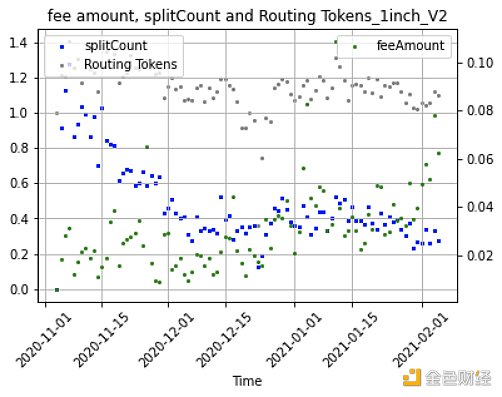 谁是最好Dex链上聚合器？这可能是目前最深入的分析15