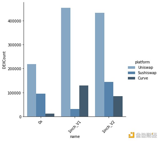 谁是最好Dex链上聚合器？这可能是目前最深入的分析19