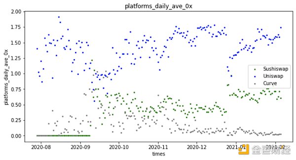 谁是最好Dex链上聚合器？这可能是目前最深入的分析20