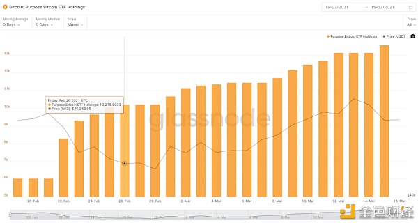 灰度负溢价 DCG拉盘