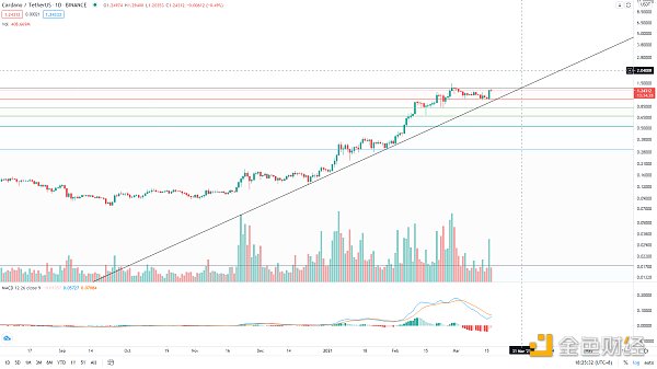 金色趋势丨BTC调整有限 分批低吸4