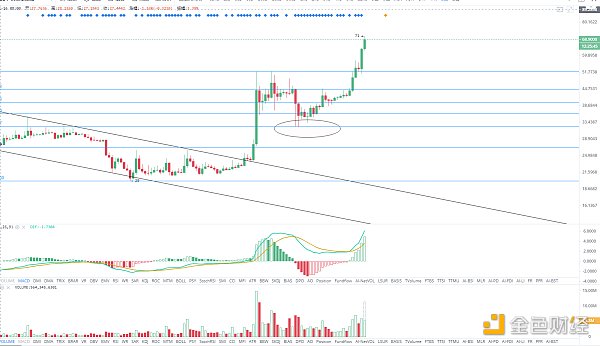 金色趋势丨BTC调整有限 分批低吸6