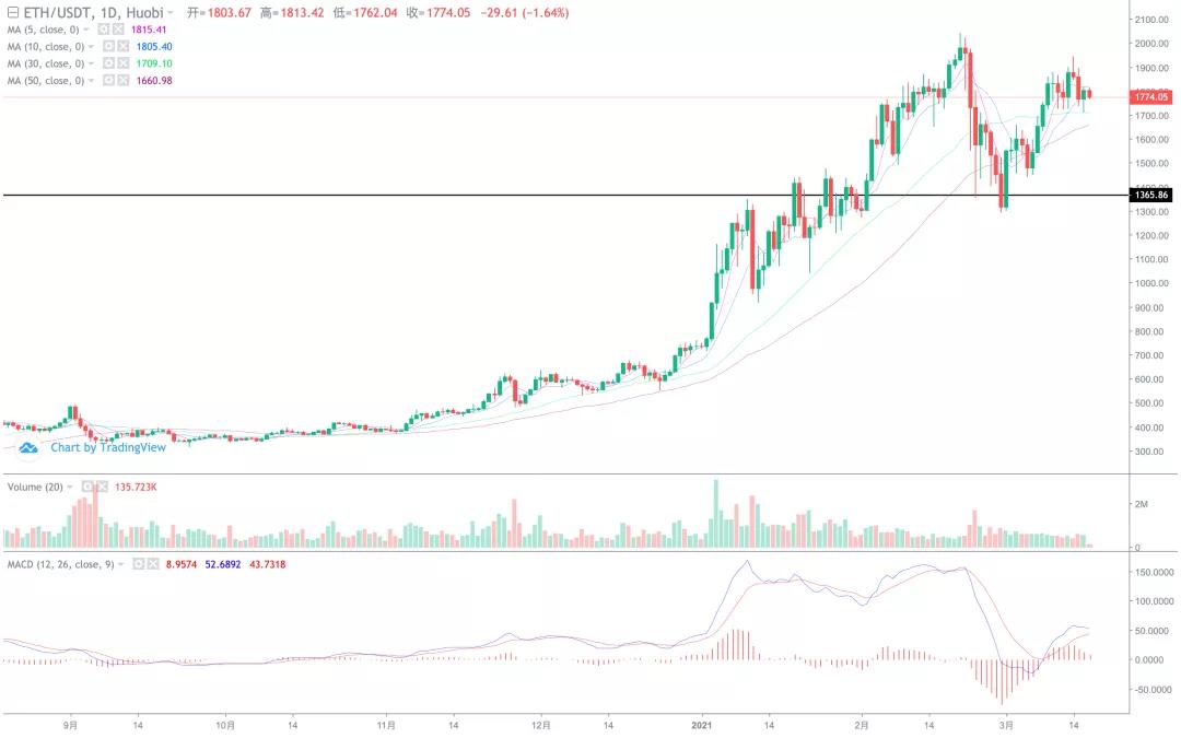 可增加回拨，主要还是怀疑出货